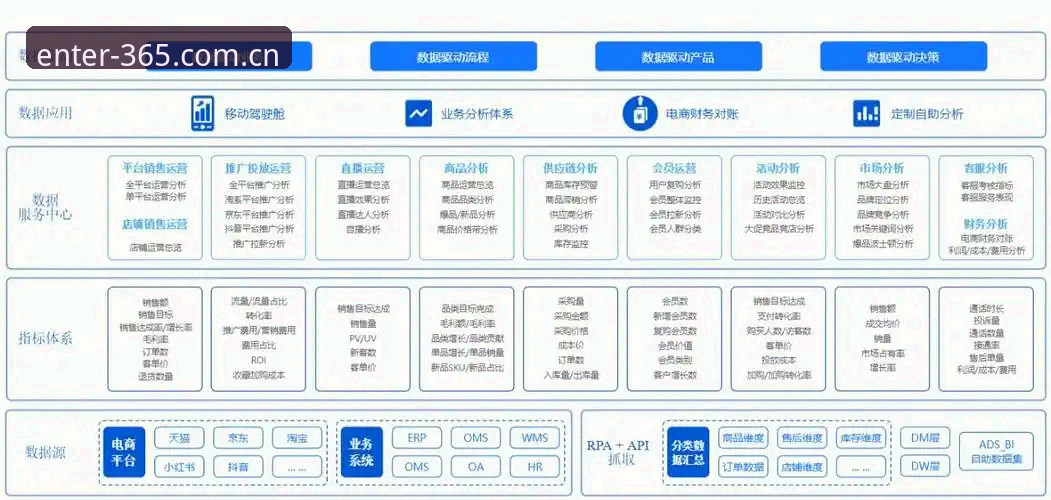 新版首页iOS版 365官网入口新版首页iOS版上线最新动态:从入口到数据的全链路改造深度解析