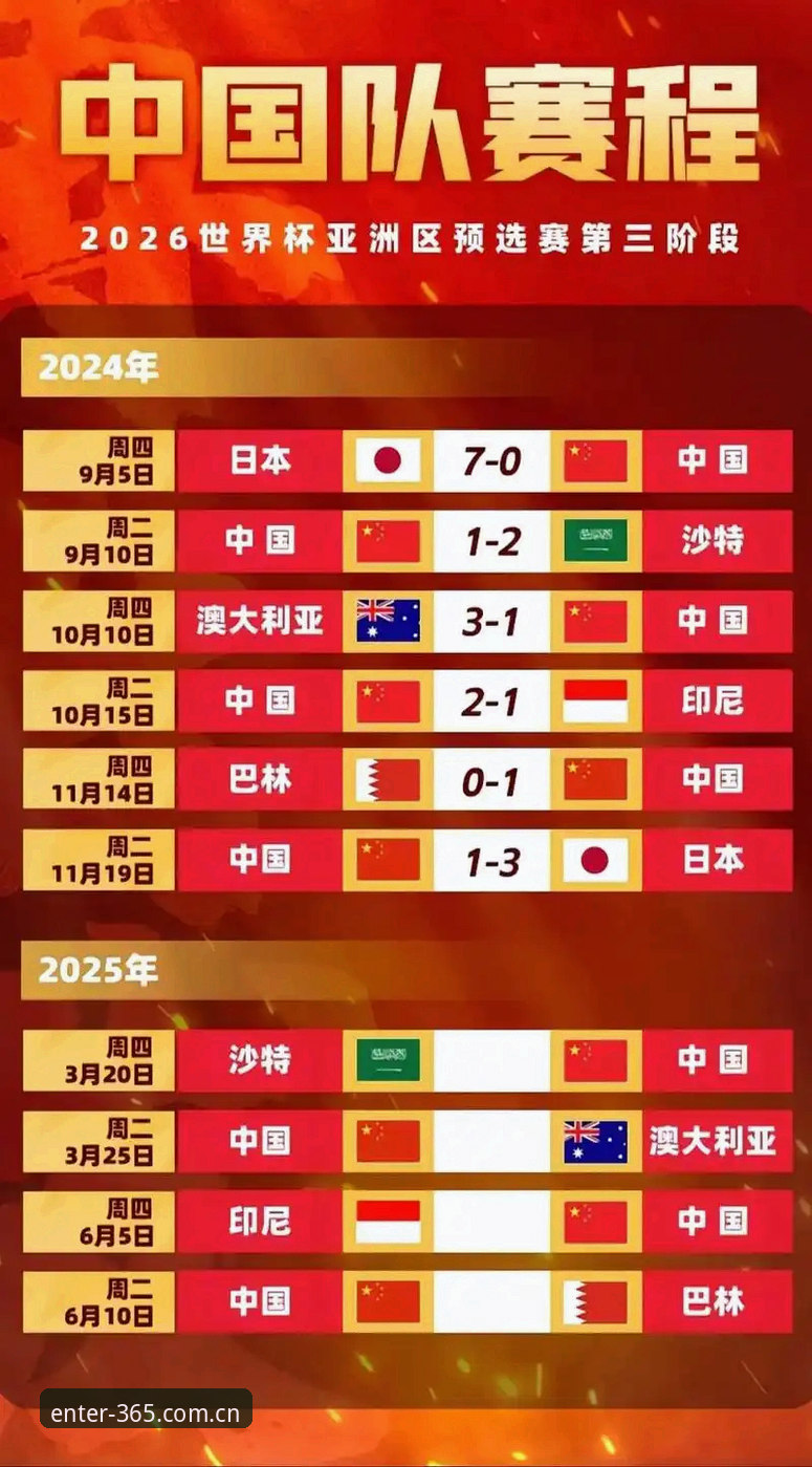 怎么看2026世界杯密集赛程？卡拉格的质疑你认同吗？
